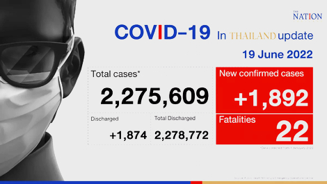 Situation Covid-19  Thailand - 19.Juni  2022