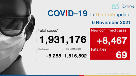 Situation Covid-19  Thailand - 05.November 2021